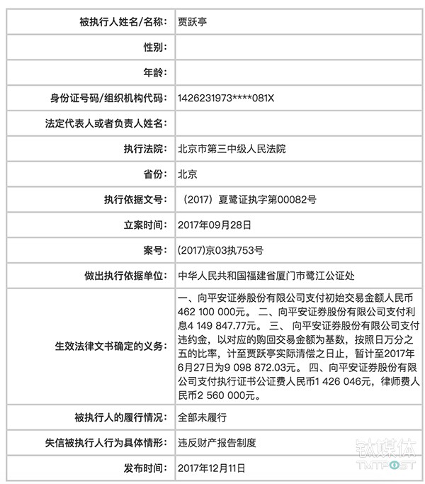贾跃亭被法院列入“老赖”名单，坐飞机、高消费等行为被受限 | 12月12日坏消息榜        